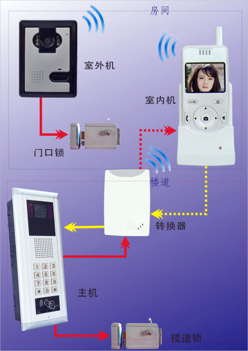 安保管理系統